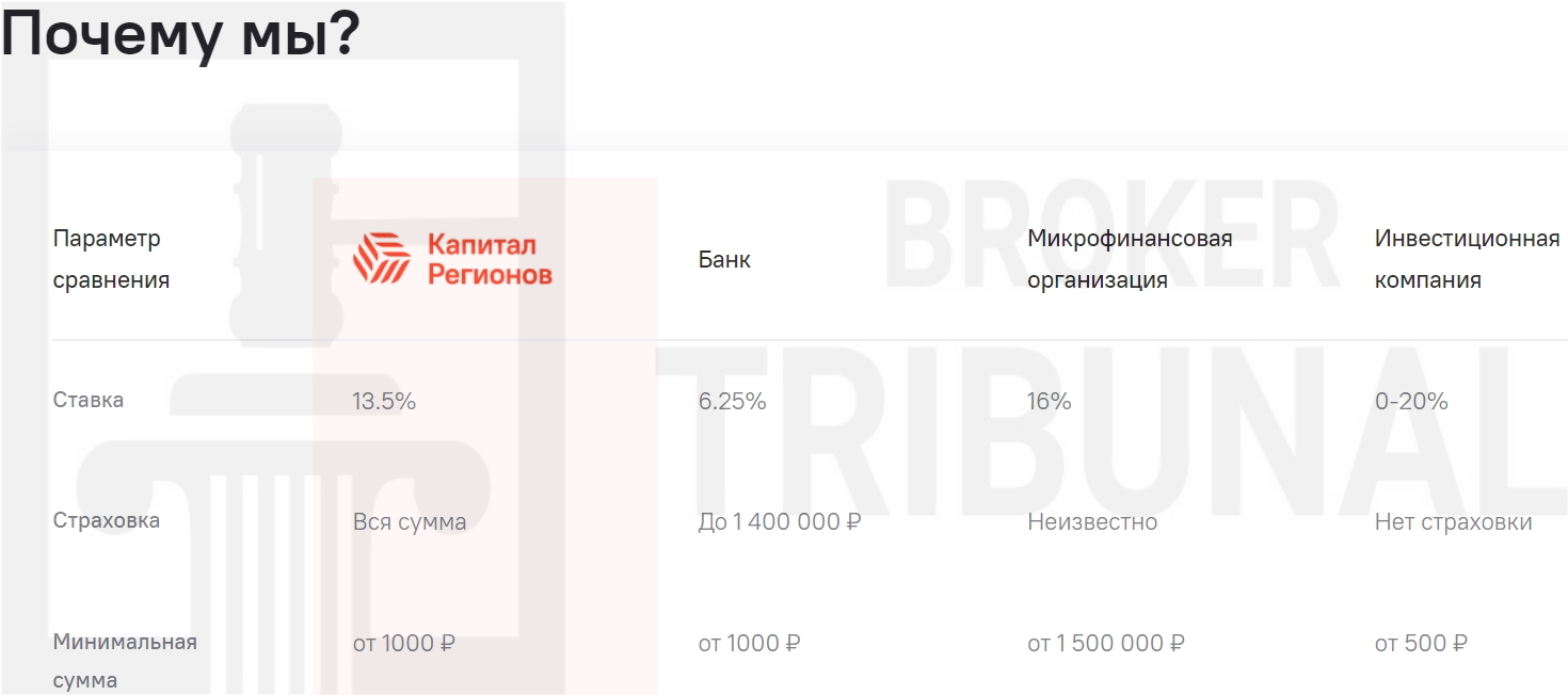 Капитал Регионов