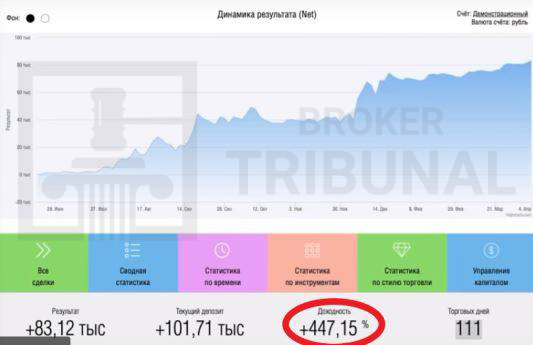 Школа трейдинга Романа Ерина