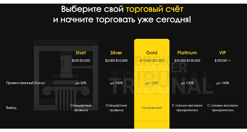 International Trust Group