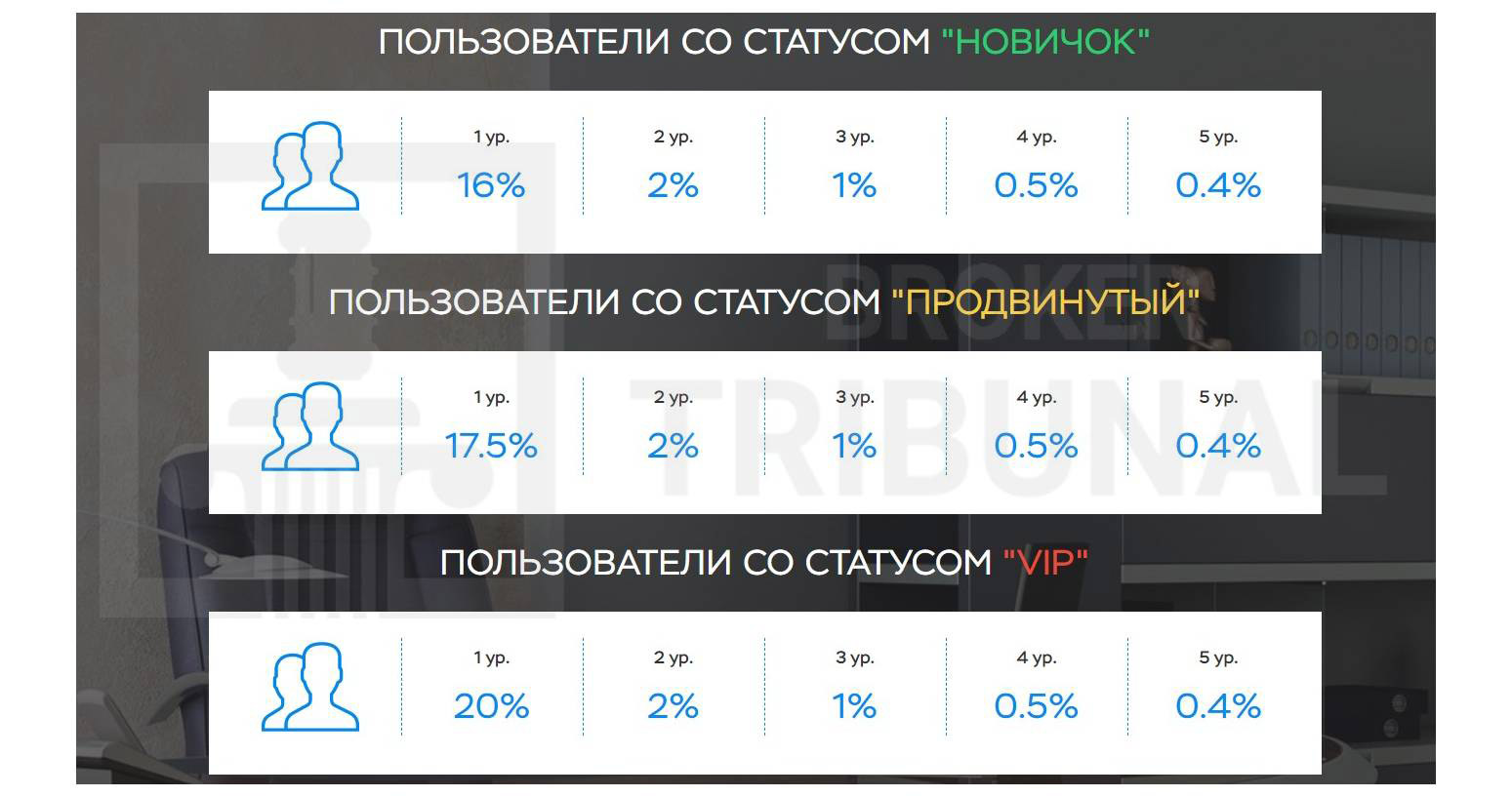 Profit Crypto