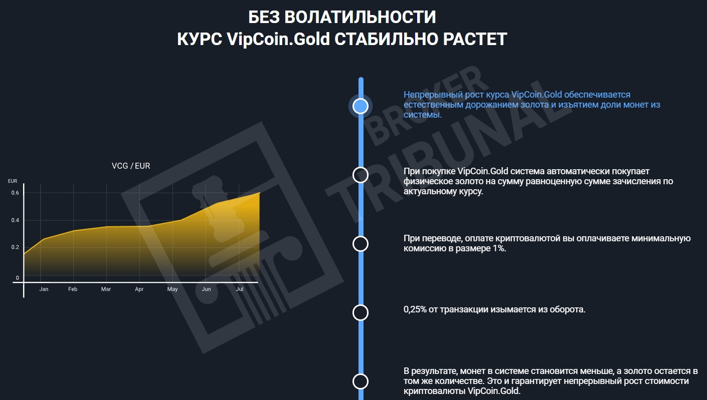 VipCoin Gold